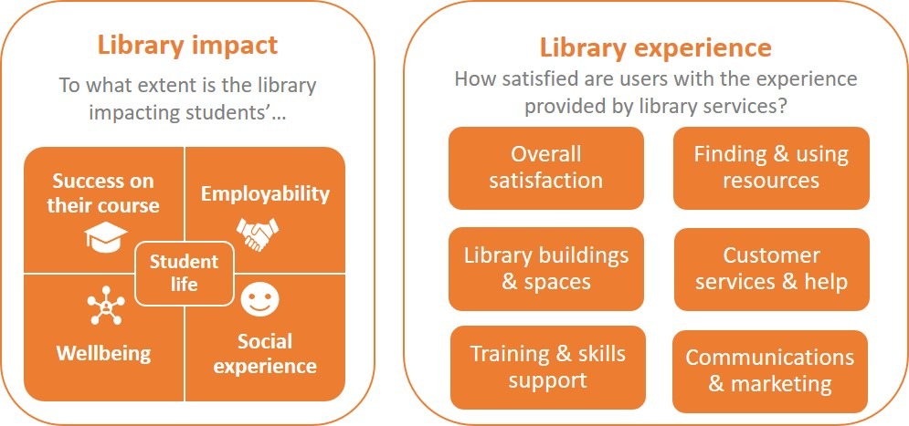 Library user experience questions - Library Life Pulse